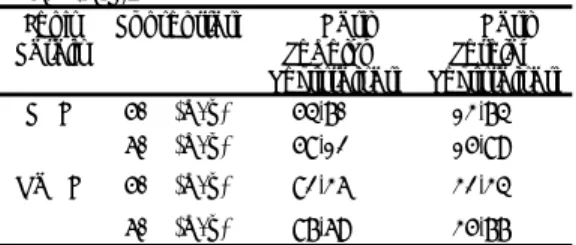 Tabel 1 Perbandingan Persen Hasil Sintesis  Senyawa Menggunakan Katalis KOH dan  NaOH dengan Konsentrasi 50 %(b/v) dan  60%(b/v)