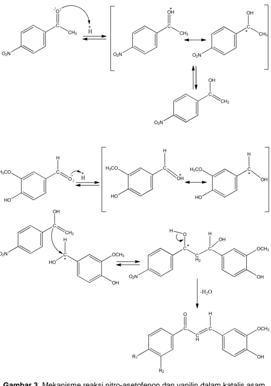 Gambar 3. Mekanisme reaksi nitro-asetofenon dan vanilin dalam katalis asam