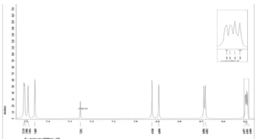 Gambar 5.  Spektra H 1 NMR senyawa hasil  sintesis.