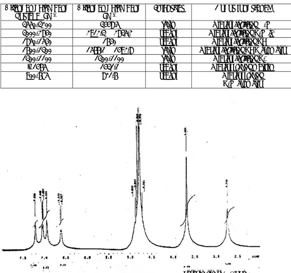 Tabel III. Analisis vibrasi gugus fungsional senyawa kalium pentagamavunonat hasil sintesis III  (Silverstein and Webster, 1998)