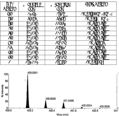 Tabel V.  Analisis  spektrum  13 C-NMR senyawa hasil sintesis (Silverstein  and Webster, 1998)  No