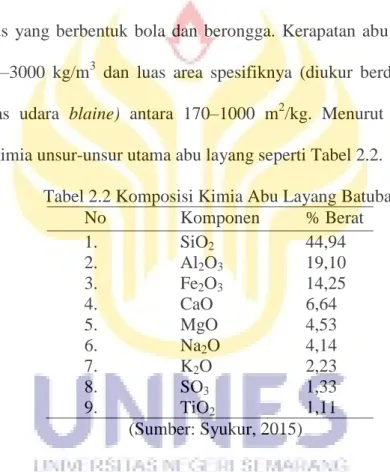 Tabel 2.2 Komposisi Kimia Abu Layang Batubara 