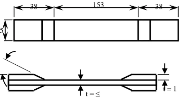 Gambar  1.  Spesimen  Uji  Tarik  berdasarkan ASTM D 3039. 