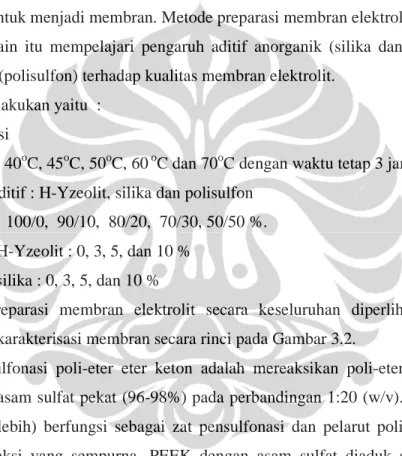 Diagram  alir  preparasi  membran  elektrolit  secara  keseluruhan  diperlihatkan  pada  Gambar 3.1 dan karakterisasi membran secara rinci pada Gambar 3.2