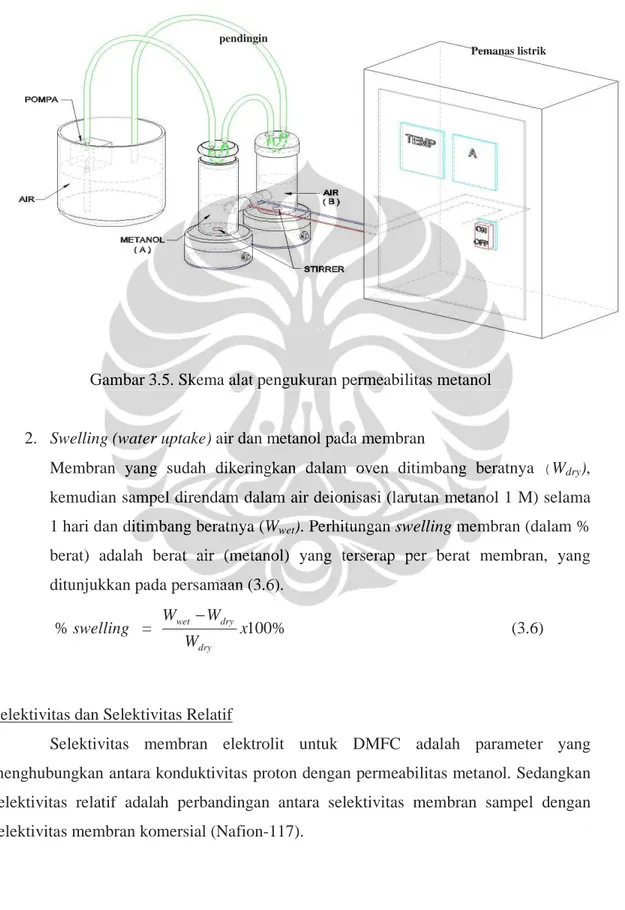 Gambar 3.5. Skema alat pengukuran permeabilitas metanol     