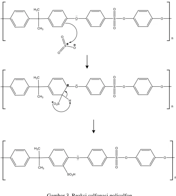 Gambar 3  Reaksi sulfonasi polisulfon  