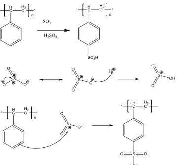 Gambar 1 Reaksi sulfonasi posisi para 