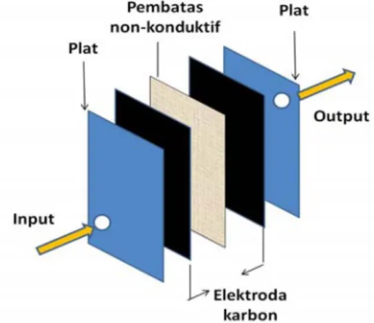 Gambar 4. Hasil fabrikasi elektroda  karbon aktif berukuran 8 × 6 × 0,3 cm 3