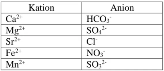 Tabel 2 Anion dan Kation Penyebab  Kesadahan  Kation  Anion  Ca 2+ HCO 3 -  Mg 2+ SO 4 2-  Sr 2+  Cl -  Fe 2+  NO 3 -  Mn 2+  SO 3 2- 