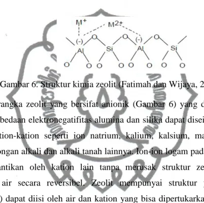Gambar 6. Struktur kimia zeolit (Fatimah dan Wijaya, 2005) 