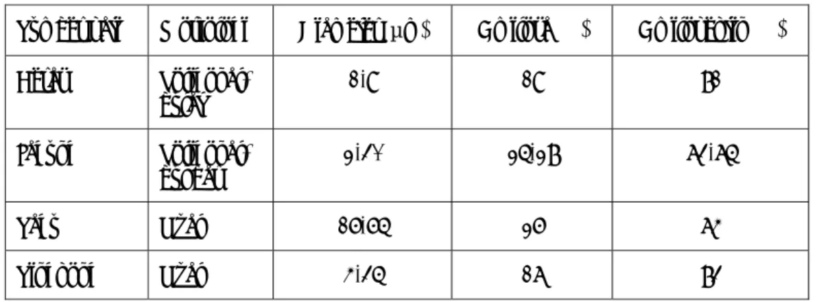 Tabel 2.2 Perbandingan karakteristik beberapa jenis pati 