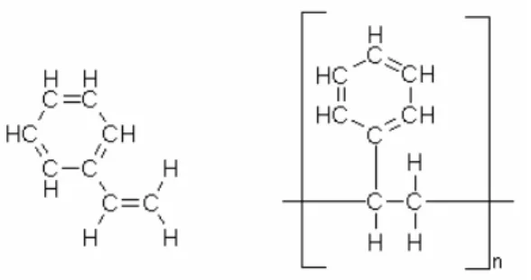 Gambar 2.4 Struktur monomer stiren dan polistiren 