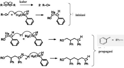 Gambar 2.7 Reaksi sintesis polistiren tersulfonasi:  