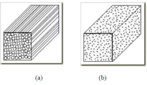 Gambar 2.2. Laminated Composite (Sudarman, 2014). 