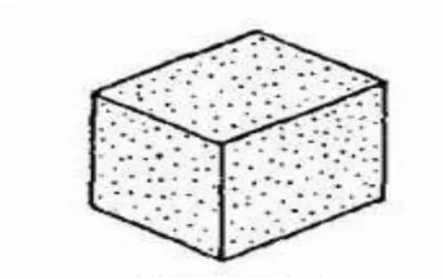 Gambar 2.3. Particular Composites (Sudarman, 2014). 