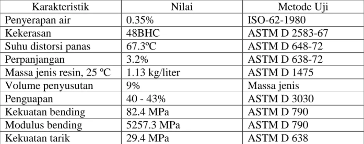 Tabel 2.1. Spesifikasi SHCP Polyester 268 BQTN series 