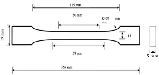 Gambar 2.9. Spesimen ASTM D 638-02  type 1  2.15. Sifat Fisis Komposit 
