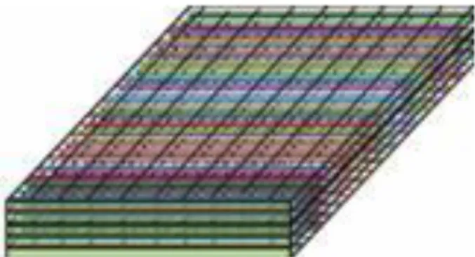 Gambar 2.4. Woven fiber composite  (Gibson, 1994). 
