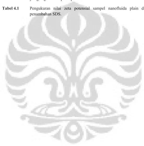 Tabel 2.1  Perbandingan suspensi mikropartikel dan nanopartikel dalam  fraksi volume yang sama 