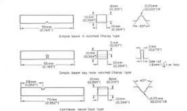 Gambar 2.6 Bentuk Dan Dimensi Uji Impak ASTM  E23-56T 
