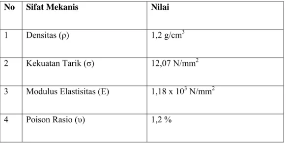 Tabel 2.2. Sifat Mekanis Unsaturated Polyester Yukalac 157 BQTN 