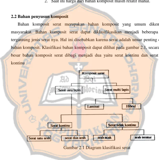 Gambar 2.1 Diagram klasifikasi serat 