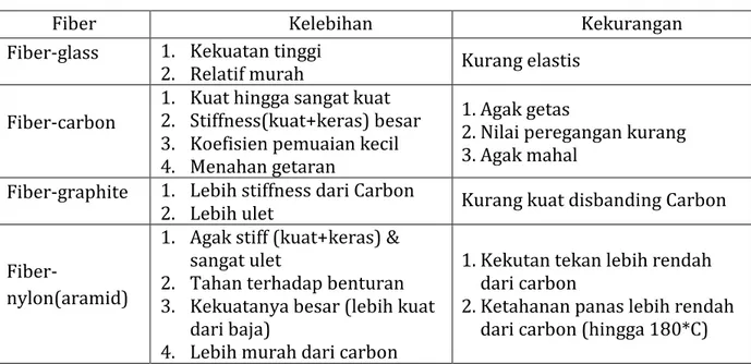 Tabel 3. Kelebihan Versus Kekurangan 