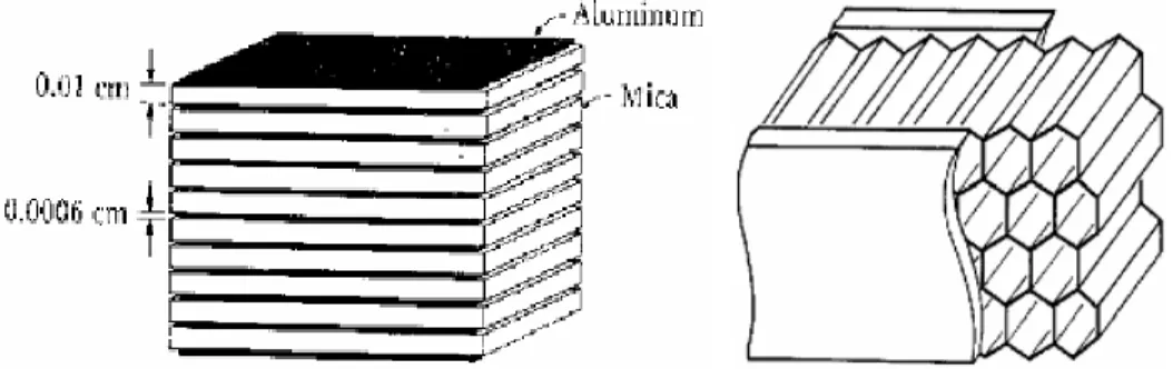 Gambar 5. Ilustrasi Komposit  Berdasarkan Strukturnya : a. Struktur laminate b. Sandwich panel