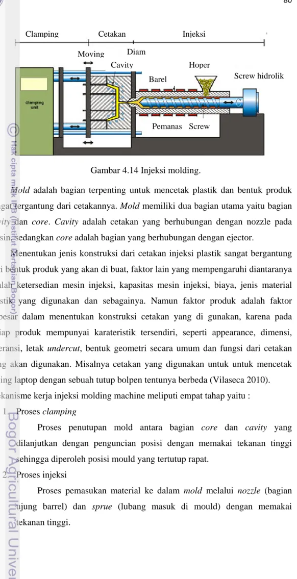 Gambar 4.14 Injeksi molding. 