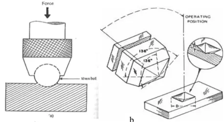 Gambar 4.19 Skematis prinsip indentasi metode brinell (a) dan  prinsip indentasi  metode vickers (b) (Yuwono 2009)