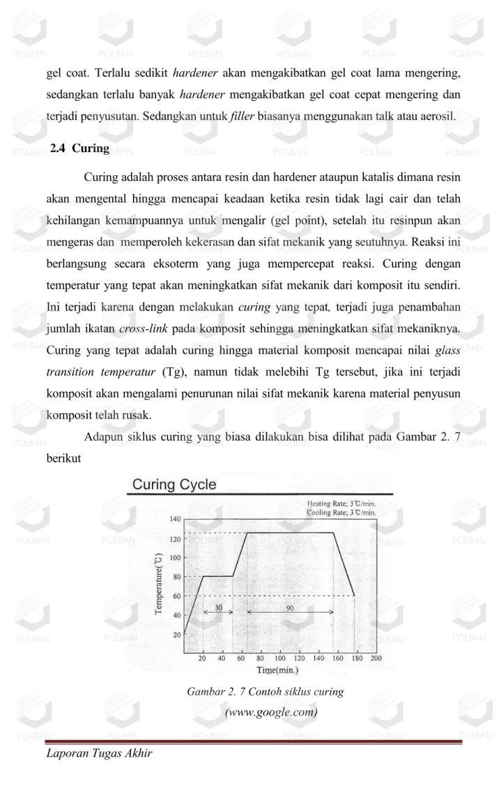 Gambar 2. 7 Contoh siklus curing  (www.google.com)         