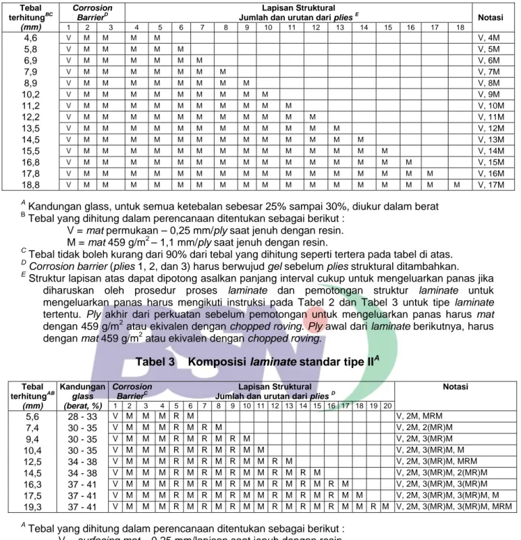 Tabel 3    Komposisi laminate standar tipe II A