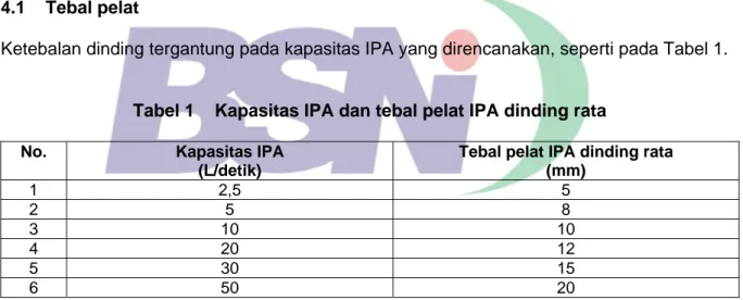 Tabel 1    Kapasitas IPA dan tebal pelat IPA dinding rata 