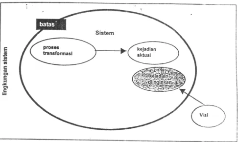 Gambar 2.13 Langkah Identifikasi Kejadian Diinginkan  Sumber : Muhammadi et al.(2001) 
