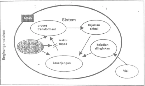 Gambar 2.16 Langkah Analisis Kebijakan  Sumber : Muhammadi et al. (2001) 