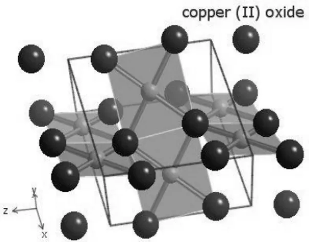 Gambar 2.5  Struktur kristal material CuO 