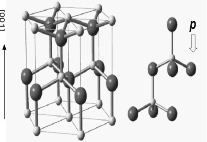 Gambar  2.6 Struktur kristal material ZnO 