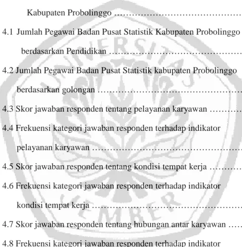 Tabel 4.1 Jumlah Pegawai Badan Pusat Statistik Kabupaten Probolinggo