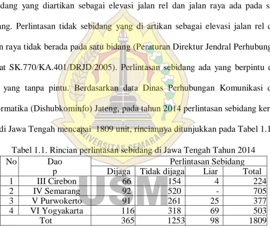 Tabel 1.1. Rincian perlintasan sebidang di Jawa Tengah Tahun 2014 