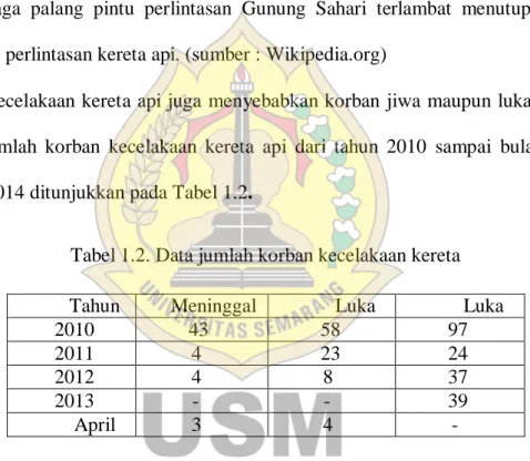 Tabel 1.2. Data jumlah korban kecelakaan kereta  Tahun     Meninggal  Luka 
