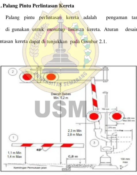 Gambar 2.1. Aturan desain pintu perlintasan kereta  (Sk Dirjen Perhubungan Darat No SK.770/KA.401/DRJD/2005) 