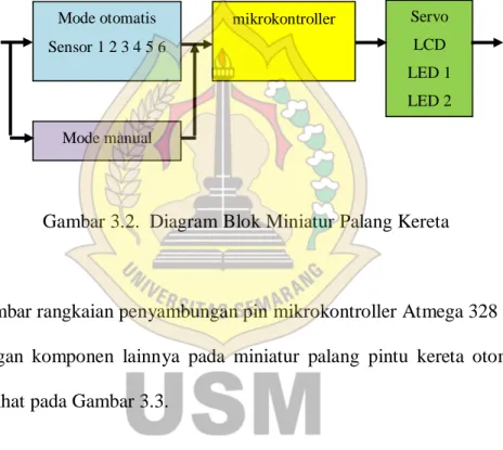 Gambar 3.2.  Diagram Blok Miniatur Palang Kereta 