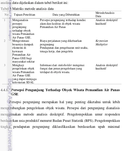 Tabel 5 Matriks metode analisis data 