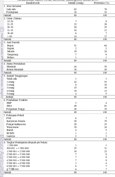 Tabel 8 Karakteristik responden pengunjung Pemandian Air Panas GSE berdasarkan faktor sosial ekonomi (demografi) tahun 2013 