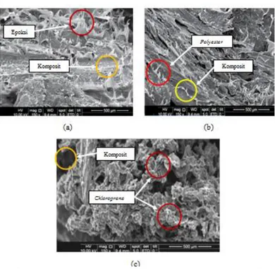 Gambar  11. Foto SEM uji geser jenis perekat  setelah  pengujian  (a) Epoksi  (b) Polyester   (c) Chloroprene 