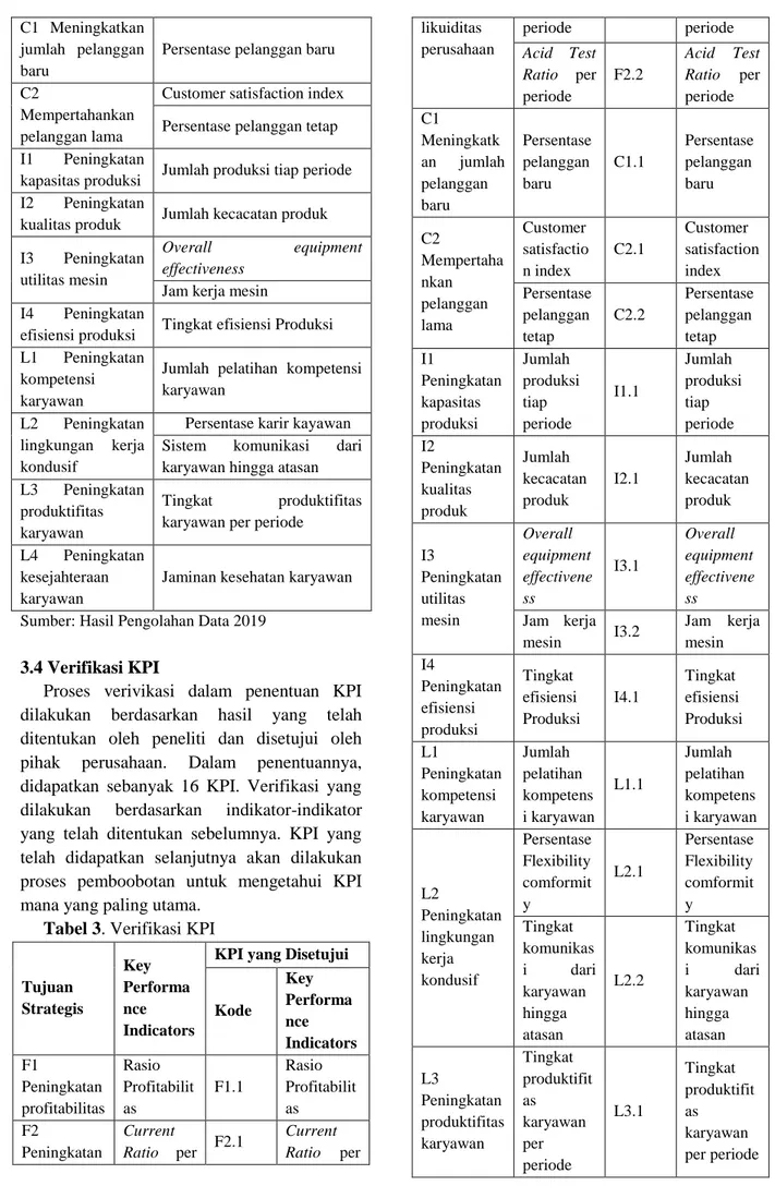 Tabel 3. Verifikasi KPI 