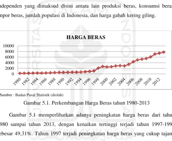 Gambar  5.1  memperlihatkan  adanya  peningkatan  harga  beras  dari  tahun  1980  sampai  tahun  2013,  dengan  kenaikan  tertinggi  terjadi  tahun  1997-1998  sebesar  49,31%