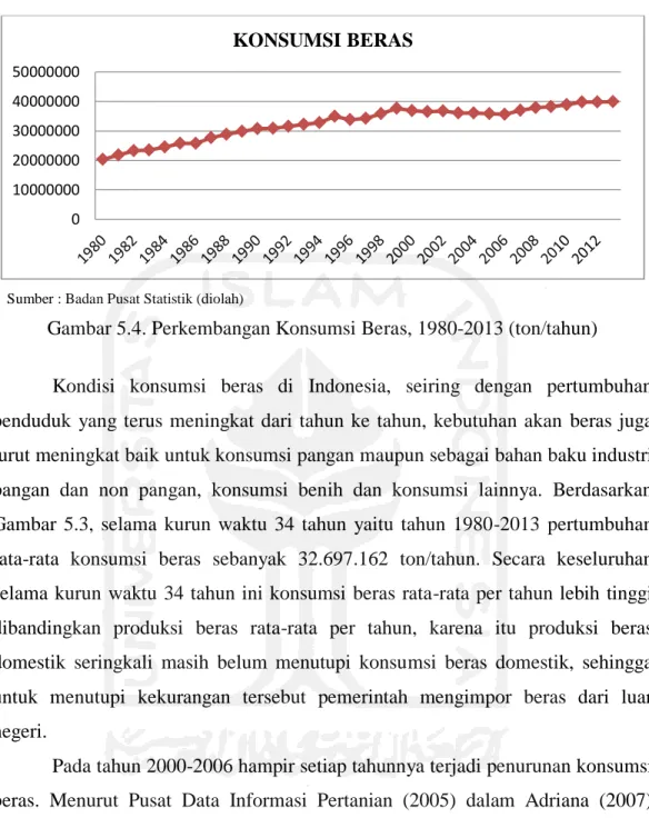 Gambar 5.4. Perkembangan Konsumsi Beras, 1980-2013 (ton/tahun)  Kondisi  konsumsi  beras  di  Indonesia,  seiring  dengan  pertumbuhan  penduduk  yang  terus  meningkat  dari  tahun  ke  tahun,  kebutuhan  akan  beras  juga  turut meningkat baik untuk kons