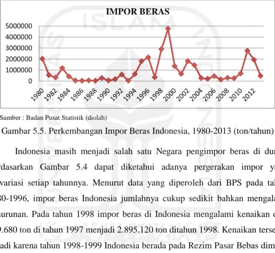 Gambar 5.5. Perkembangan Impor Beras Indonesia, 1980-2013 (ton/tahun)  Indonesia  masih  menjadi  salah  satu  Negara  pengimpor  beras  di  dunia