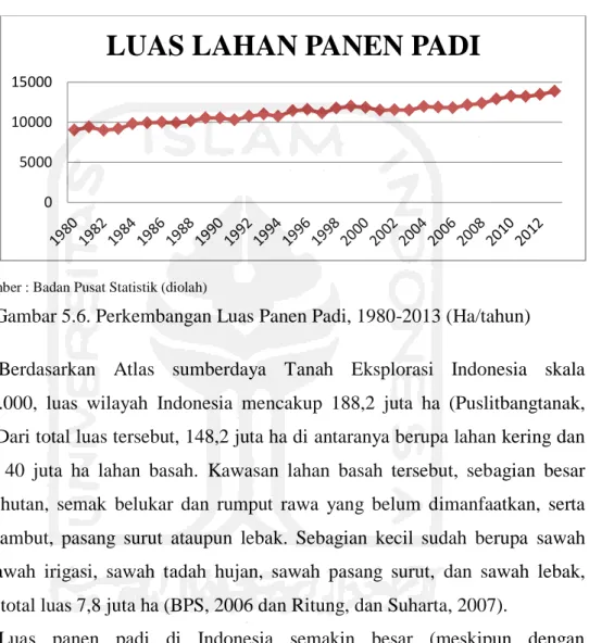 Gambar 5.6. Perkembangan Luas Panen Padi, 1980-2013 (Ha/tahun)  Berdasarkan  Atlas  sumberdaya  Tanah  Eksplorasi  Indonesia  skala  1:1.000.000,  luas  wilayah  Indonesia  mencakup  188,2  juta  ha  (Puslitbangtanak,  2000)